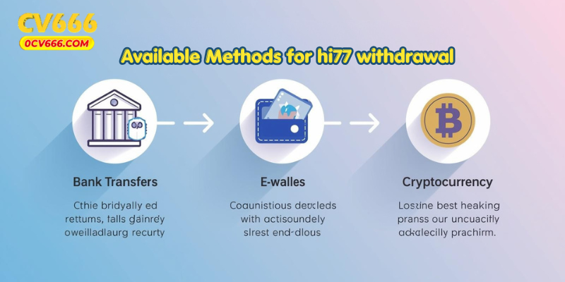 Available Methods for hi77 withdrawal