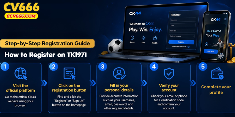 Step-by-Step Registration Process