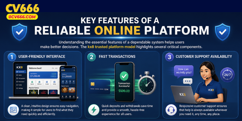 Key Features of a Reliable Online Platform