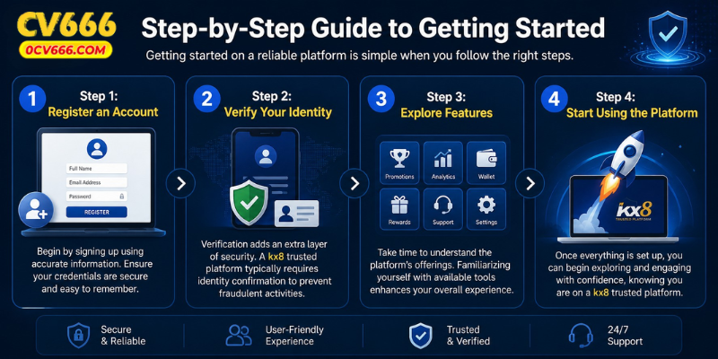 Step-by-Step Guide to Getting Started